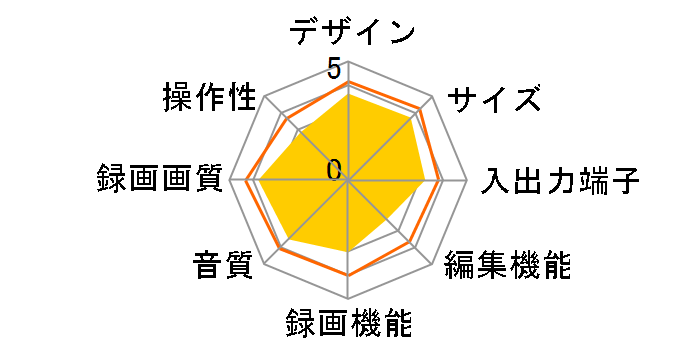 REGZA�u���[���C D-BZ510�̃��[�U�[���r���[