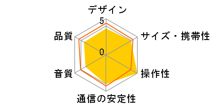 LBT-SPWP100�̃��[�U�[���r���[