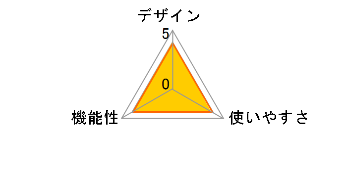 LBT-AVAR120RD [���b�h]�̃��[�U�[���r���[