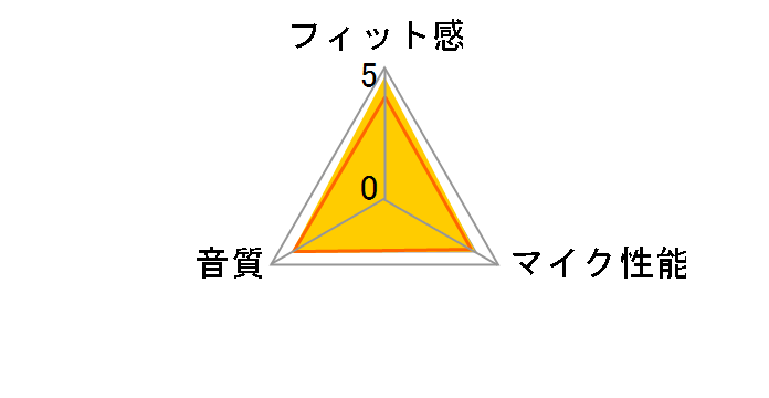 MDR-XB21IP (B) [�u���b�N]�̃��[�U�[���r���[