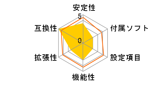 G41M-P43 Combo�̃��[�U�[���r���[