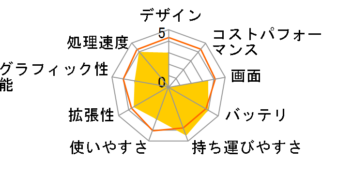 VAIO G�V���[�Y VGN-G3AAPSA�̃��[�U�[���r���[