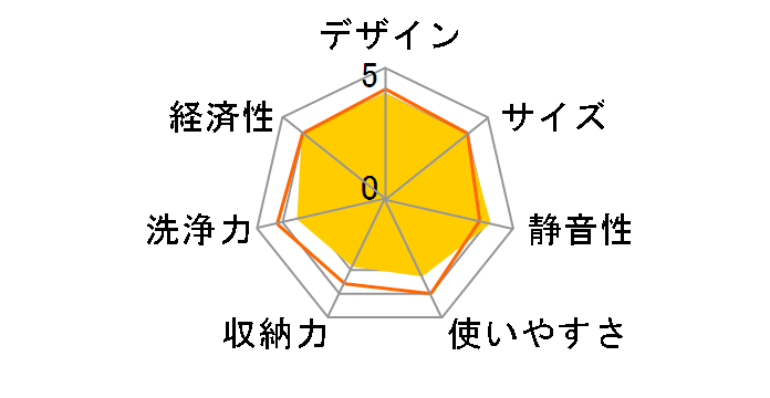 EW-DP45S [�V���o�[]�̃��[�U�[���r���[