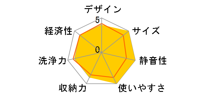 EW-DP45B [�u���b�N]�̃��[�U�[���r���[