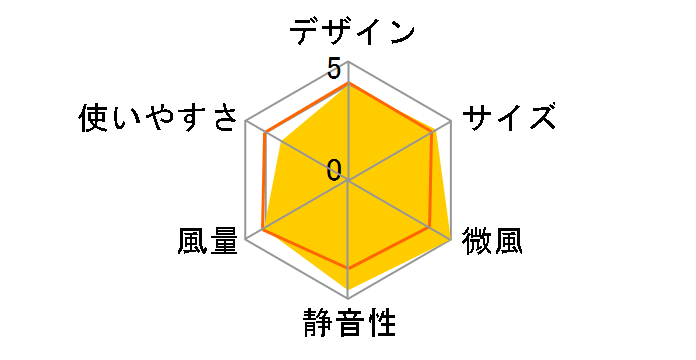 R30J-HRM-K [���_���u���b�N]�̃��[�U�[���r���[