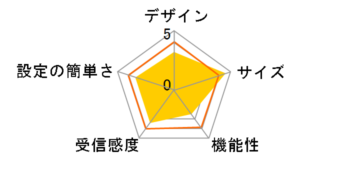 LAN-W150N/RSPS [�V���o�[]�̃��[�U�[���r���[