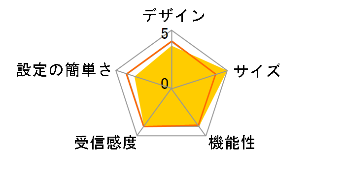 LAN-W150N/RSPB [�u���b�N]�̃��[�U�[���r���[