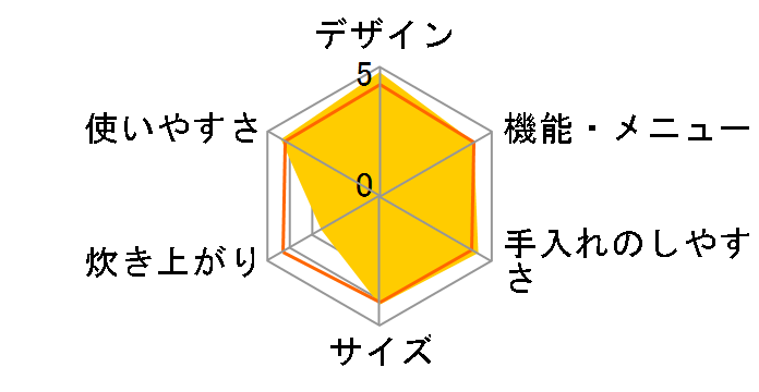 SR-SB101-W [�z���C�g]�̃��[�U�[���r���[