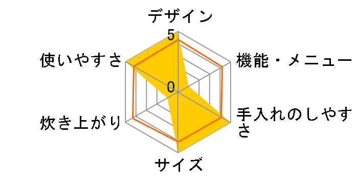 SR-SA181-N [�m�[�u���V�����p��]�̃��[�U�[���r���[