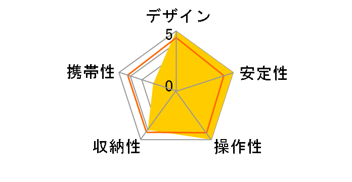 VB-AP2F�̃��[�U�[���r���[