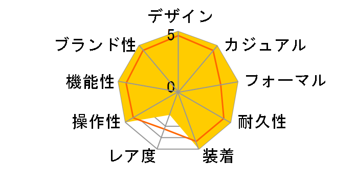 �f�C�g�W���X�g 179174G [10P�_�C�� �W���r���[�u���X���b�g �s���N]�̃��[�U�[���r���[