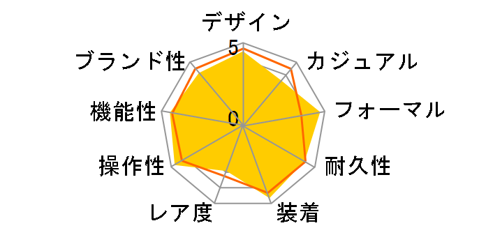 �U�E�V�`�Y�� AQ1000-58A�̃��[�U�[���r���[