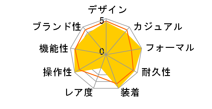 �U�E�V�`�Y�� AQ1000-58E�̃��[�U�[���r���[