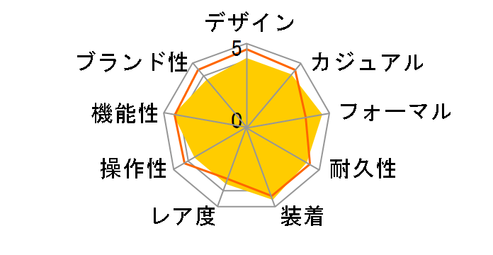 �G�N�V�[�h �G�R�E�h���C�u�d�g���v CB3000-51E�̃��[�U�[���r���[