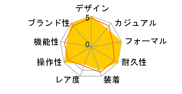 �G�N�V�[�h �G�R�E�h���C�u�d�g���v EC1004-50D�̃��[�U�[���r���[