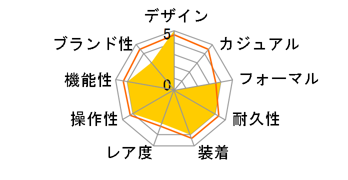 �A�e�b�T �G�R�E�h���C�u�d�g���v �N���m�O���t BY0040-51E�̃��[�U�[���r���[