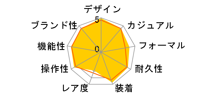 �A�e�b�T �G�R�E�h���C�u�d�g���v �N���m�O���t BY0040-51F�̃��[�U�[���r���[