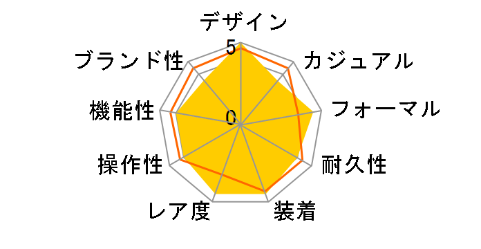 Jpm V BU0020-03Ã[U[r[