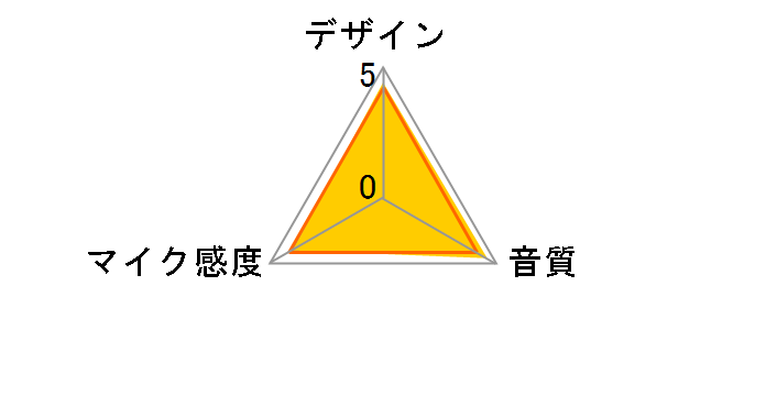 Snowball [White]�̃��[�U�[���r���[