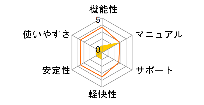 HD�v��/BackUp Ver.11 �A�J�f�~�b�N�ł̃��[�U�[���r���[