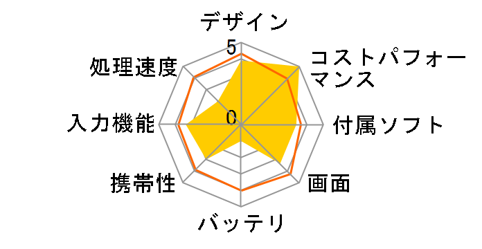 �X�}�[�g�p�b�h ESP01�̃��[�U�[���r���[