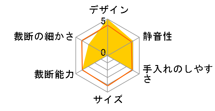 DS-500C-2�̃��[�U�[���r���[