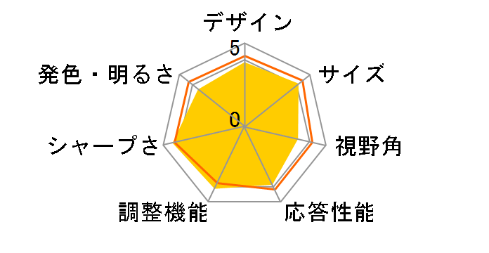 FLATRON E2770V-BF [27�C���` �u���b�N]�̃��[�U�[���r���[