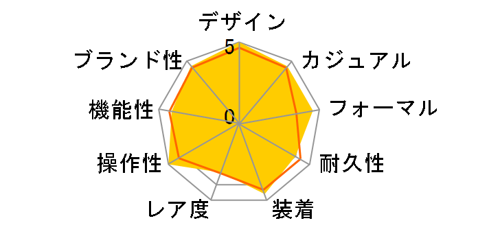 �u���C�c �\�[���[�d�g���v SAGA089�̃��[�U�[���r���[