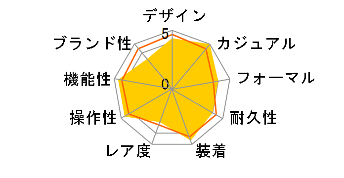 1911 �f�B�X�J�o���[ �N���m�O���t 1215795�̃��[�U�[���r���[