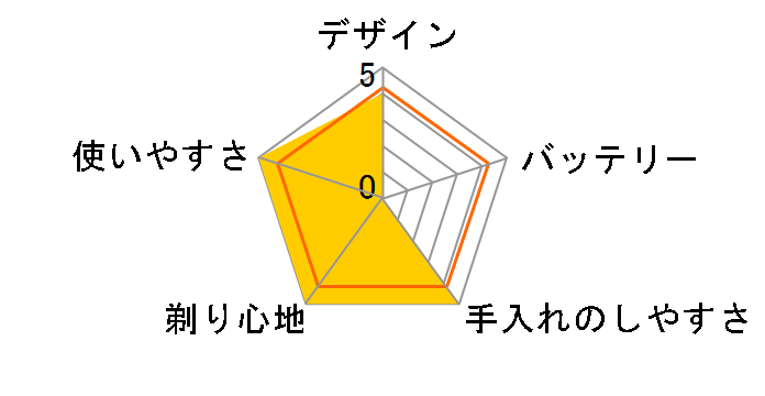 �u���E�� �V���[�Y3 350CC-F�̃��[�U�[���r���[