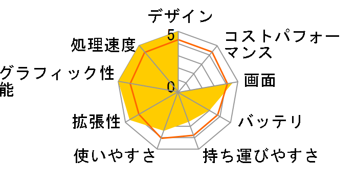 GX680 GX680-204JP�̃��[�U�[���r���[