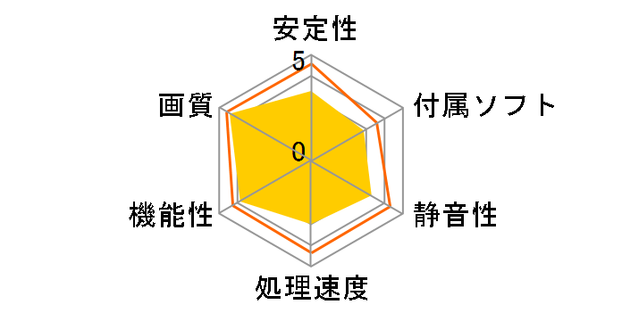 GeForce GT 440 (1024MB DDR3) [PCIExp 1GB]�̃��[�U�[���r���[