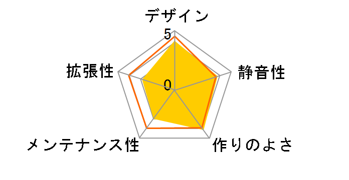 SCY-403-ITX-BK�̃��[�U�[���r���[