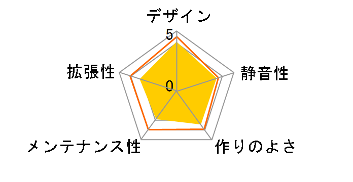 EVE�̃��[�U�[���r���[