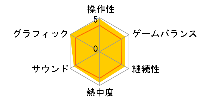 �p�Y�`�� �ɂ̋O�� [�ʏ��]�̃��[�U�[���r���[