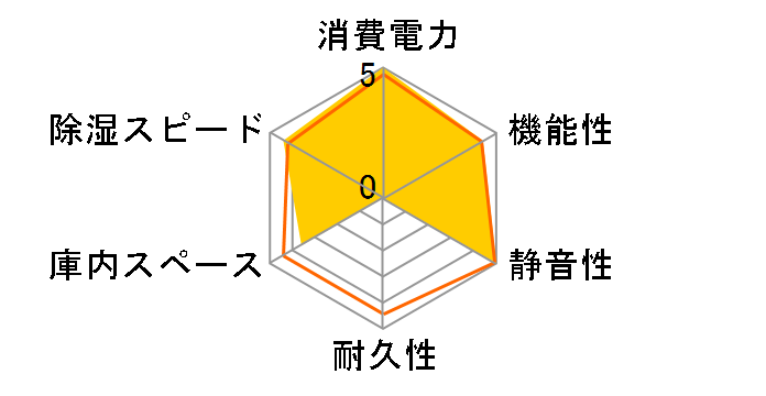 T-33D-MII�̃��[�U�[���r���[