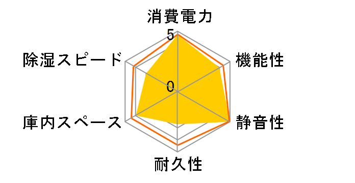 T-83D-MII�̃��[�U�[���r���[