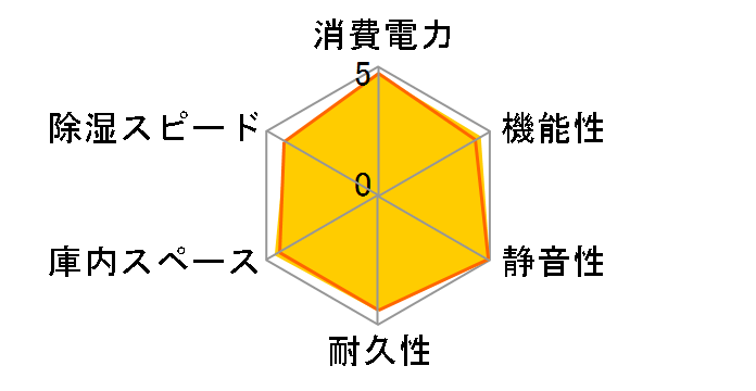 H-110D-MII�̃��[�U�[���r���[