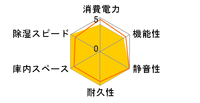 H-155WD-MII�̃��[�U�[���r���[