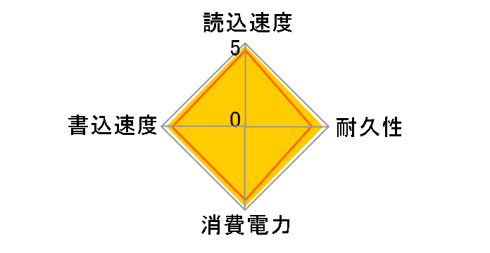 320 Series SSDSA2CW080G310�̃��[�U�[���r���[
