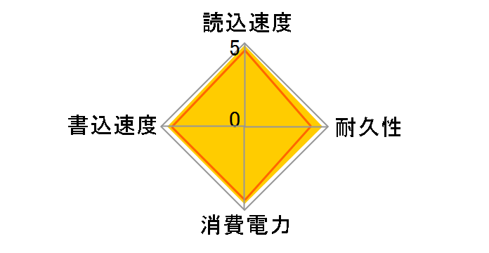320 Series SSDSA2CW120G310�̃��[�U�[���r���[