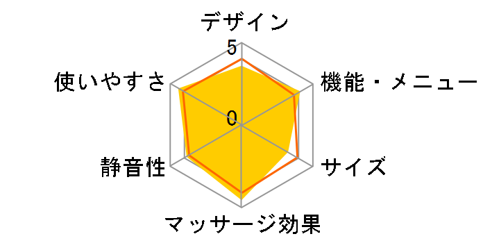 YGF-100�̃��[�U�[���r���[