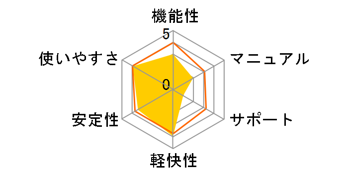 Roxio Toast 11 Titanium�̃��[�U�[���r���[