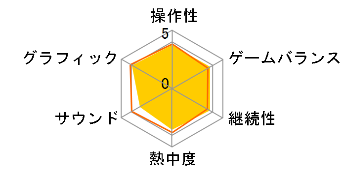 INFAMOUS�`���������j�` [PlayStation 3 the Best]�̃��[�U�[���r���[