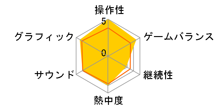 BLEACH �\�E���E�C�O�j�b�V���� [PS3]�̃��[�U�[���r���[