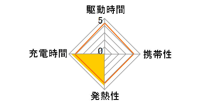 eneloop portable solar �c�C���|�[�^�u���\�[���[�Z�b�g SSL-SBWL3AS�̃��[�U�[���r���[