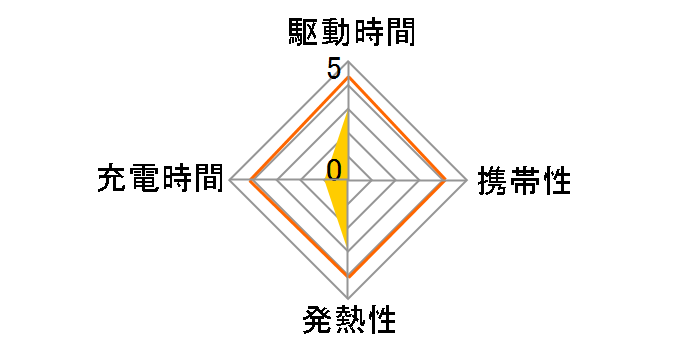 eneloop portable solar �V���O���|�[�^�u���\�[���[�Z�b�g SSL-SBSL3AS�̃��[�U�[���r���[