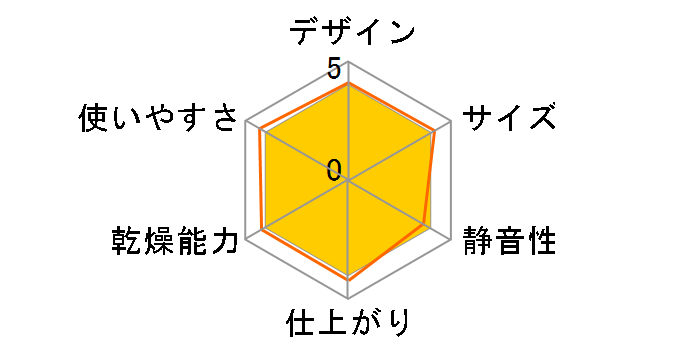 DFB-390�̃��[�U�[���r���[