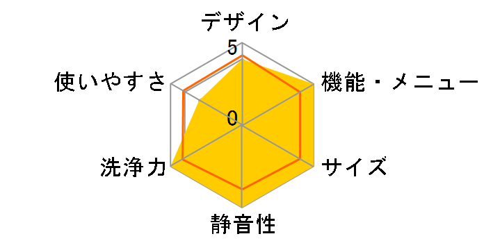 �q�[�g���T�C�N�� ���A�C���� �r�b�O�h���� BD-V3300L�̃��[�U�[���r���[