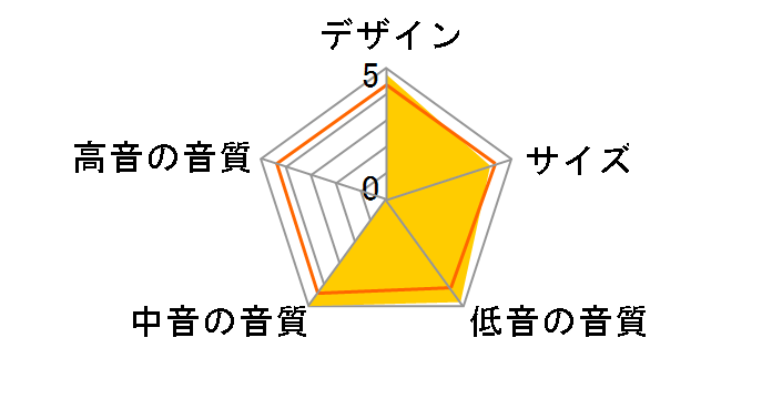 PM-SUBn(GB) [�O���b�V�[�u���b�N �P�i]�̃��[�U�[���r���[